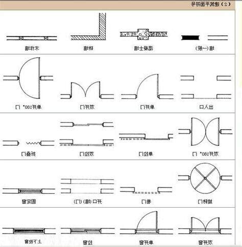 門 平面圖|平面圖符號大解析！室內設計圖上的符號原來代表這些。